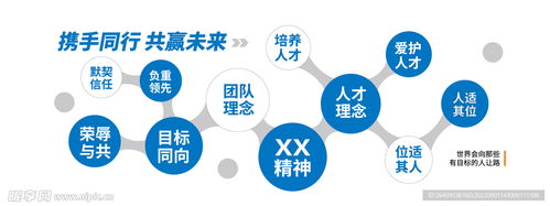 企業(yè)文化墻設(shè)計與企業(yè)形象策劃 打造凝聚人心的室內(nèi)視覺空間